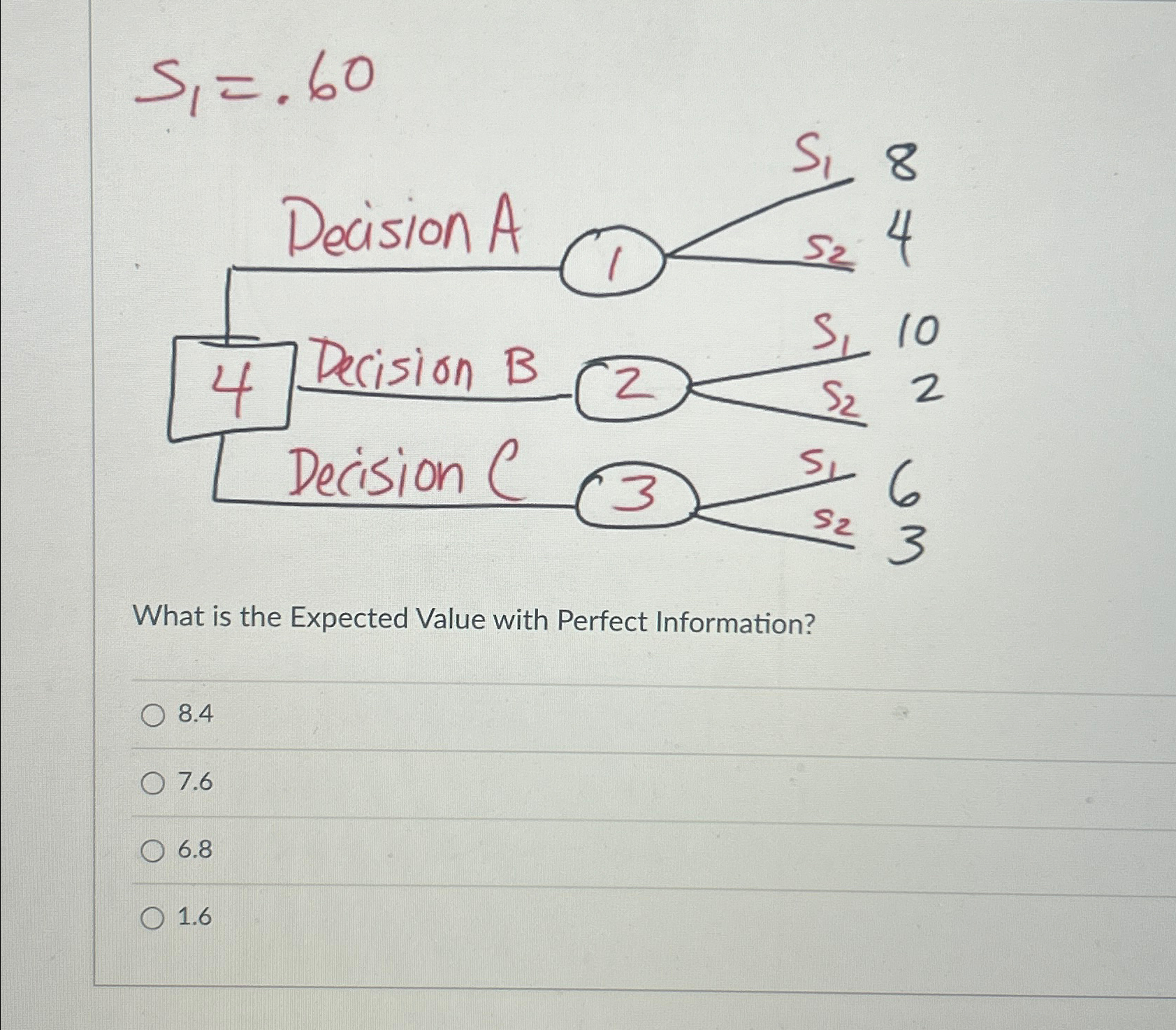 Solved S1=.60What is the Expected Value with Perfect | Chegg.com