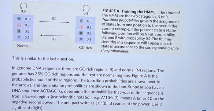 Solved FIGURE A Training the HMM. The states of the HMM are | Chegg.com