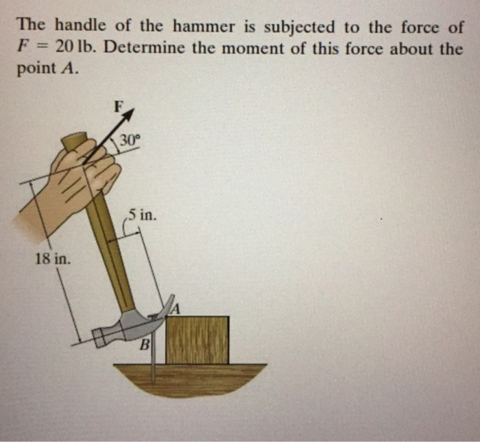 Solved The handle of the hammer is subjected to the force of | Chegg.com