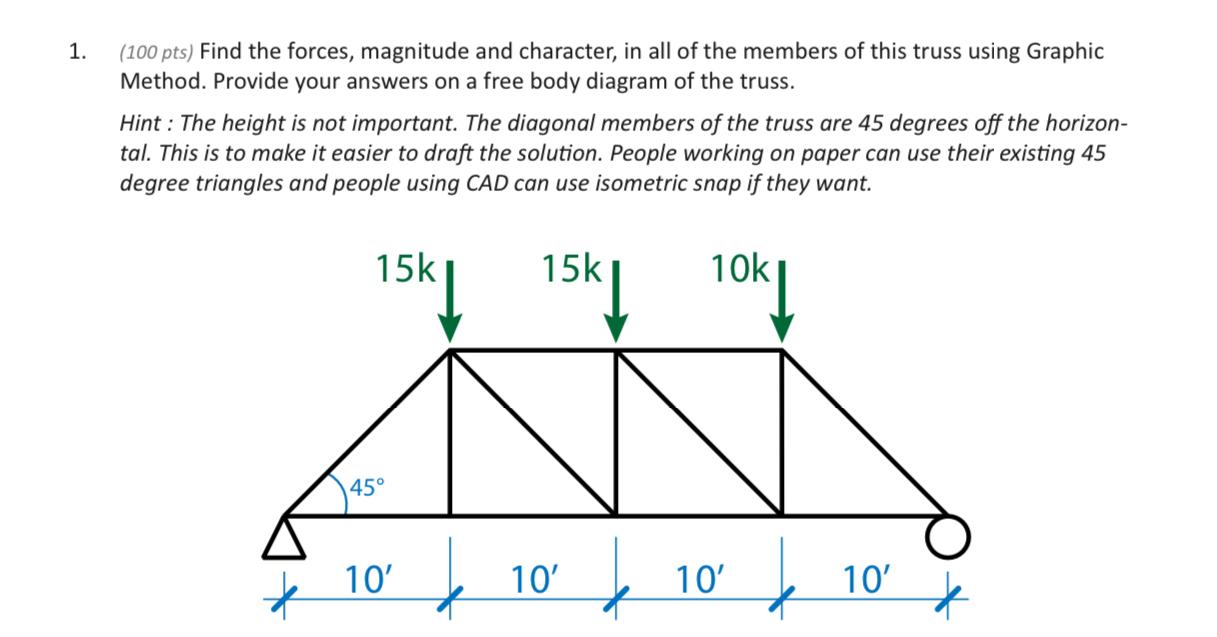 Solved (100 ﻿pts) ﻿Find the forces, magnitude and character, | Chegg.com