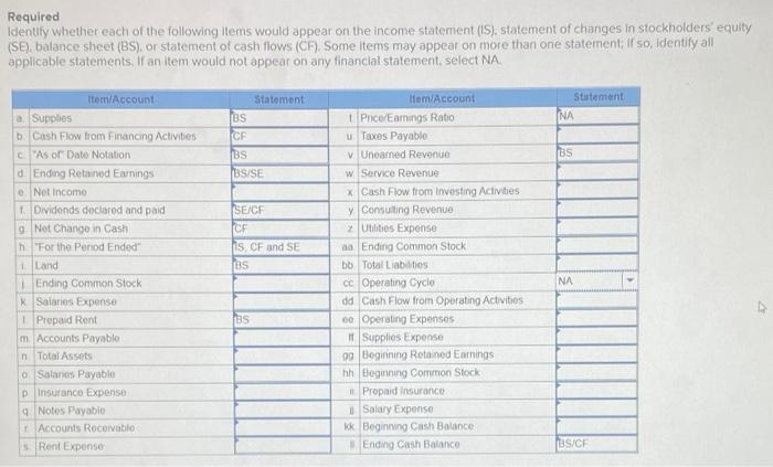 Solved Required Identify whether each of the following items | Chegg.com