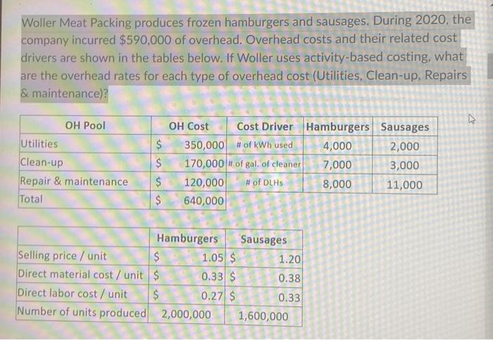 Solved Woller Meat Packing produces frozen hamburgers and | Chegg.com