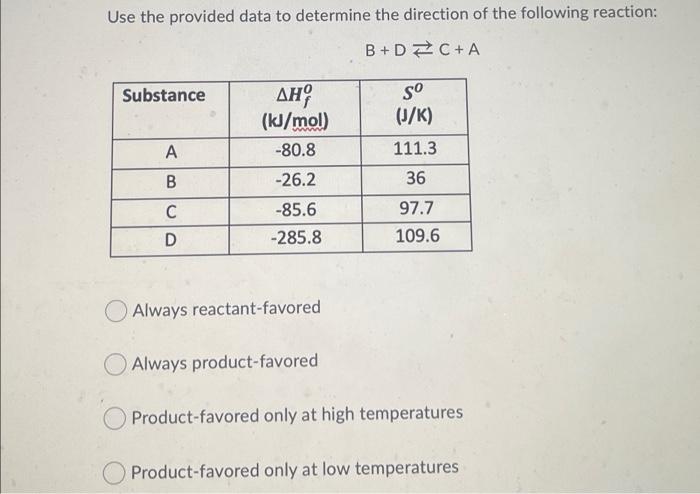 Solved Use The Provided Data To Determine The Direction Of | Chegg.com