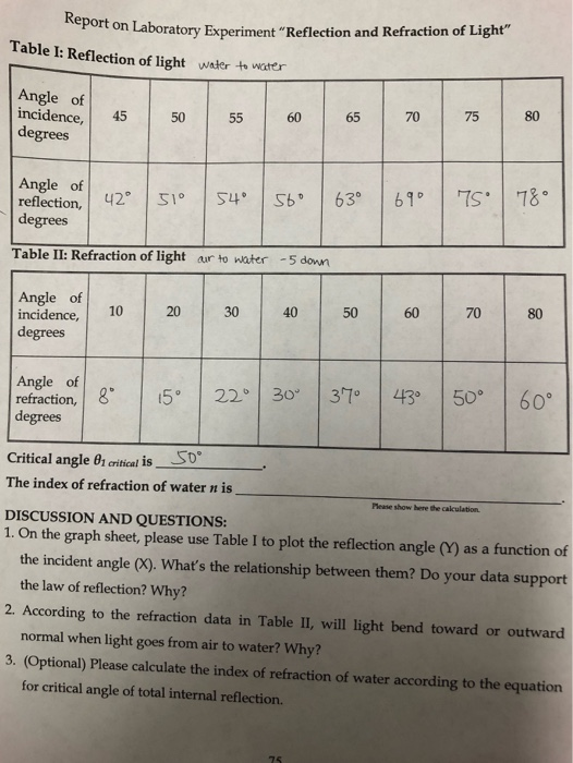 reflection and refraction of light experiment lab report