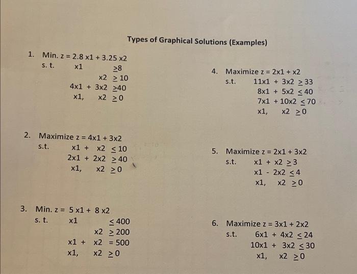 Solved Types of Graphical Solutions (Examples) 1. Min. 2 = | Chegg.com