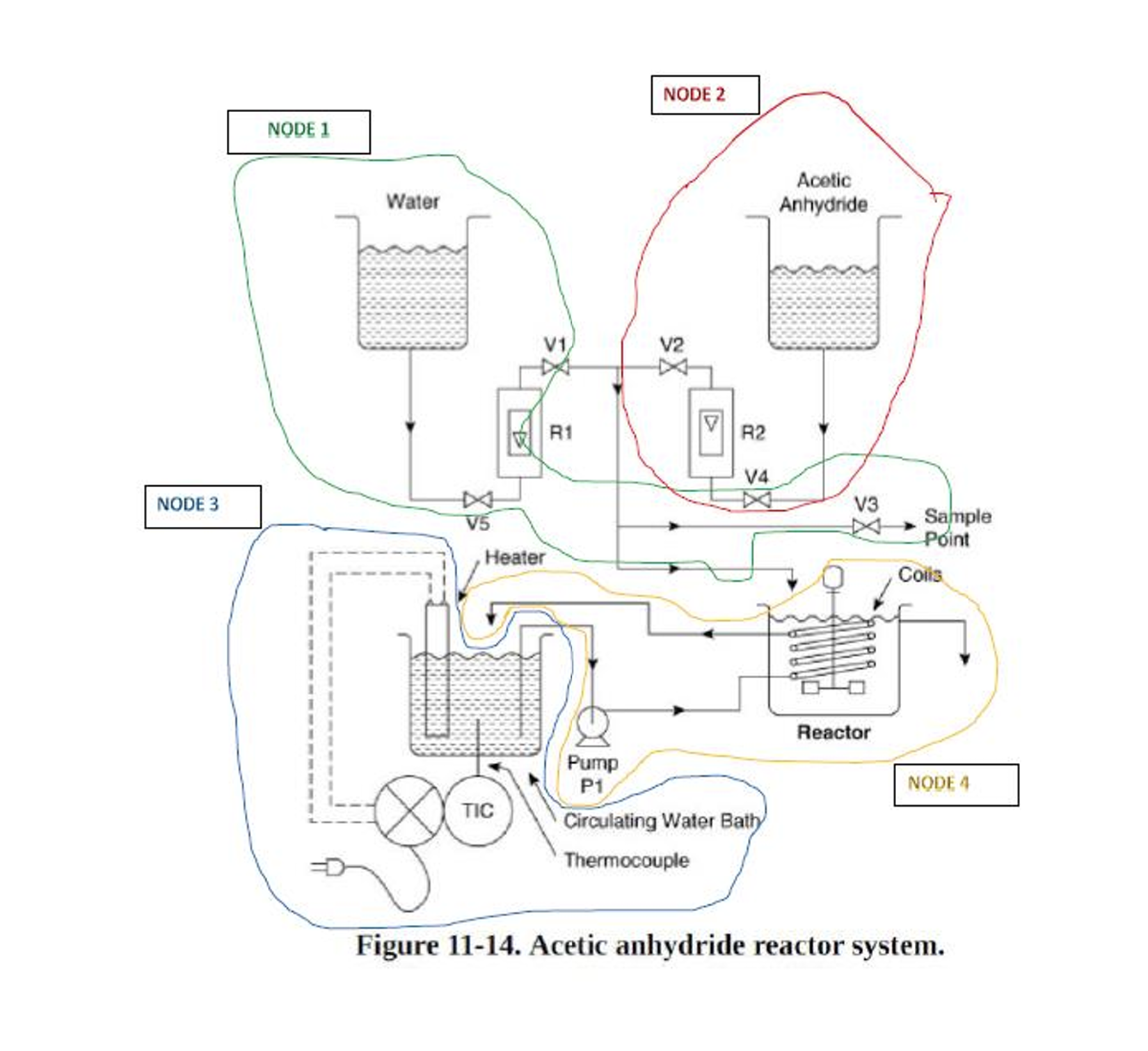 Solved CAN YOU PERFROM A HAZOP ON NODE 4 ﻿FROM THE PICTURE | Chegg.com