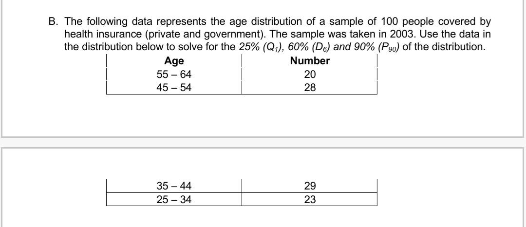 Solved B. The following data represents the age distribution | Chegg.com