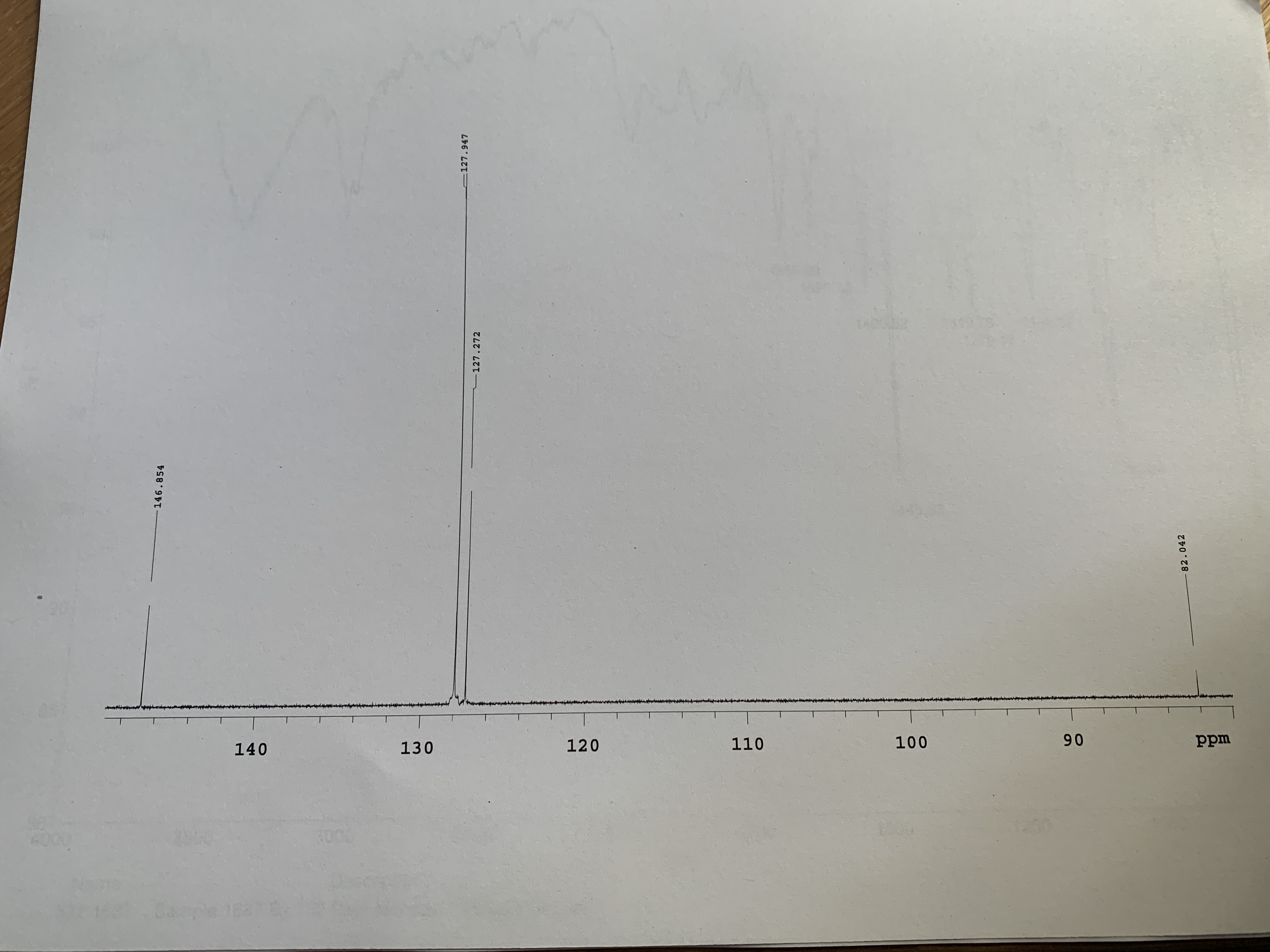 Solved Need help reading this spectrum?? | Chegg.com