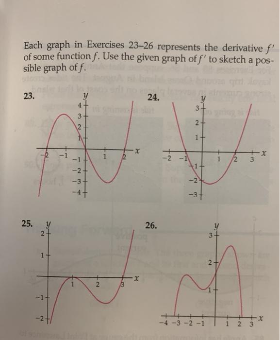 Solved Each graph in Exercises 23-26 represents the | Chegg.com