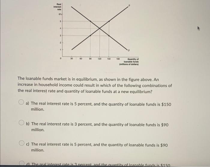 The loanable funds market is in equilibrium, as shown | Chegg.com