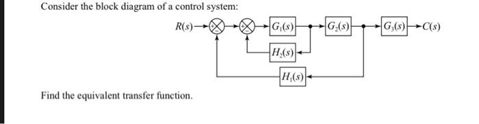 Solved Consider the block diagram of a control system: Find | Chegg.com