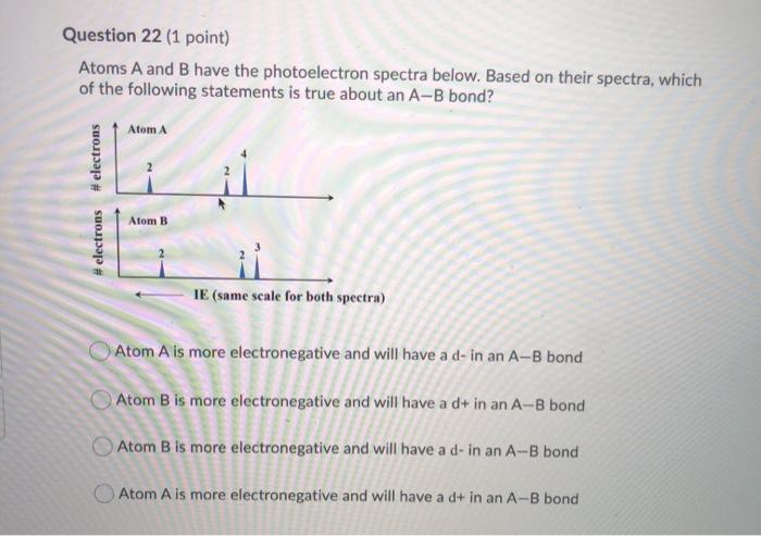 Solved Question 22 (1 point) Atoms A and B have the | Chegg.com
