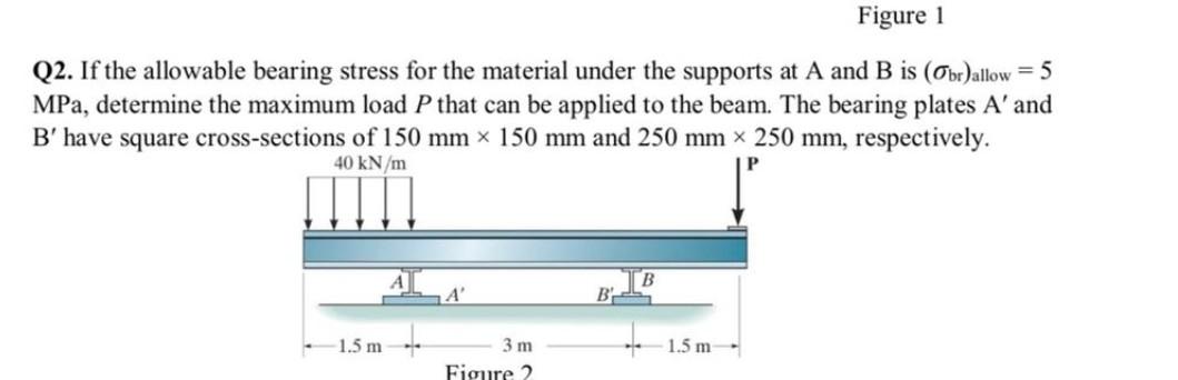Solved Figure 1 Q2. If the allowable bearing stress for the | Chegg.com