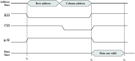 Dram timing control что это