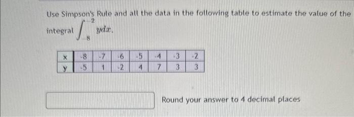 Solved Use Simpson's Rule And All The Data In The Following | Chegg.com