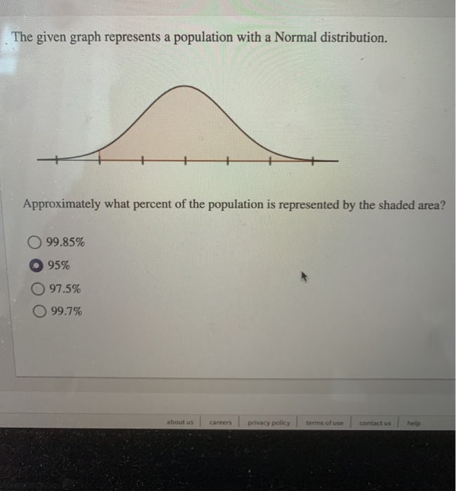 Solved The given graph represents a population with a Normal