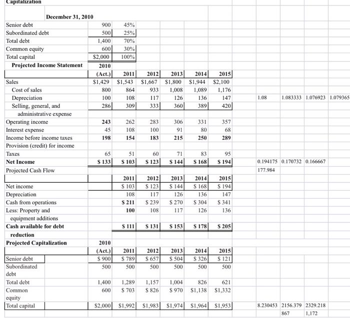 Suppose that you are an experienced entrepreneur. At