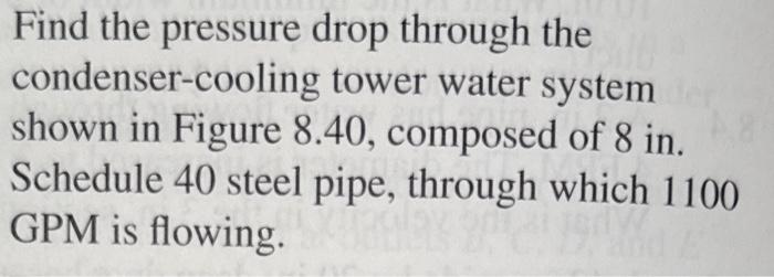 Solved Find the pressure drop through the condenser-cooling | Chegg.com