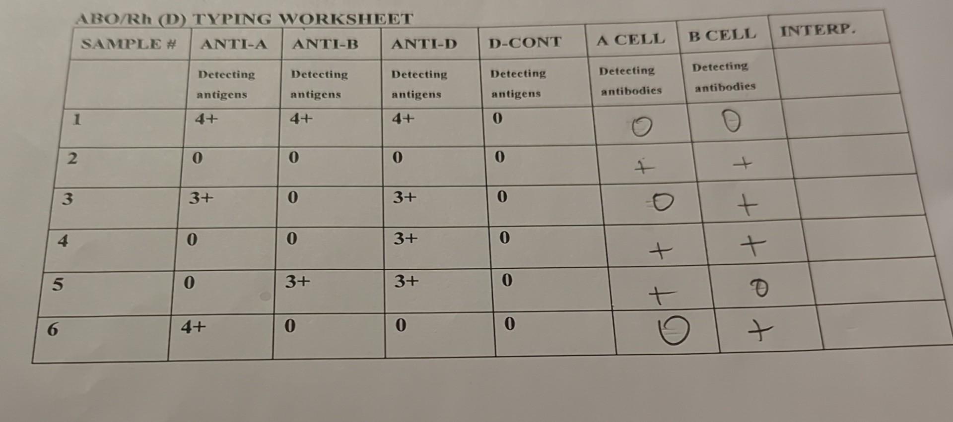 Solved 4 5 6 3 9. Repeat this proced ABO/Rh (D) TYPING | Chegg.com