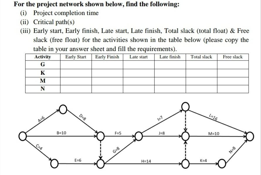 Solved For The Project Network Shown Below, Find The | Chegg.com