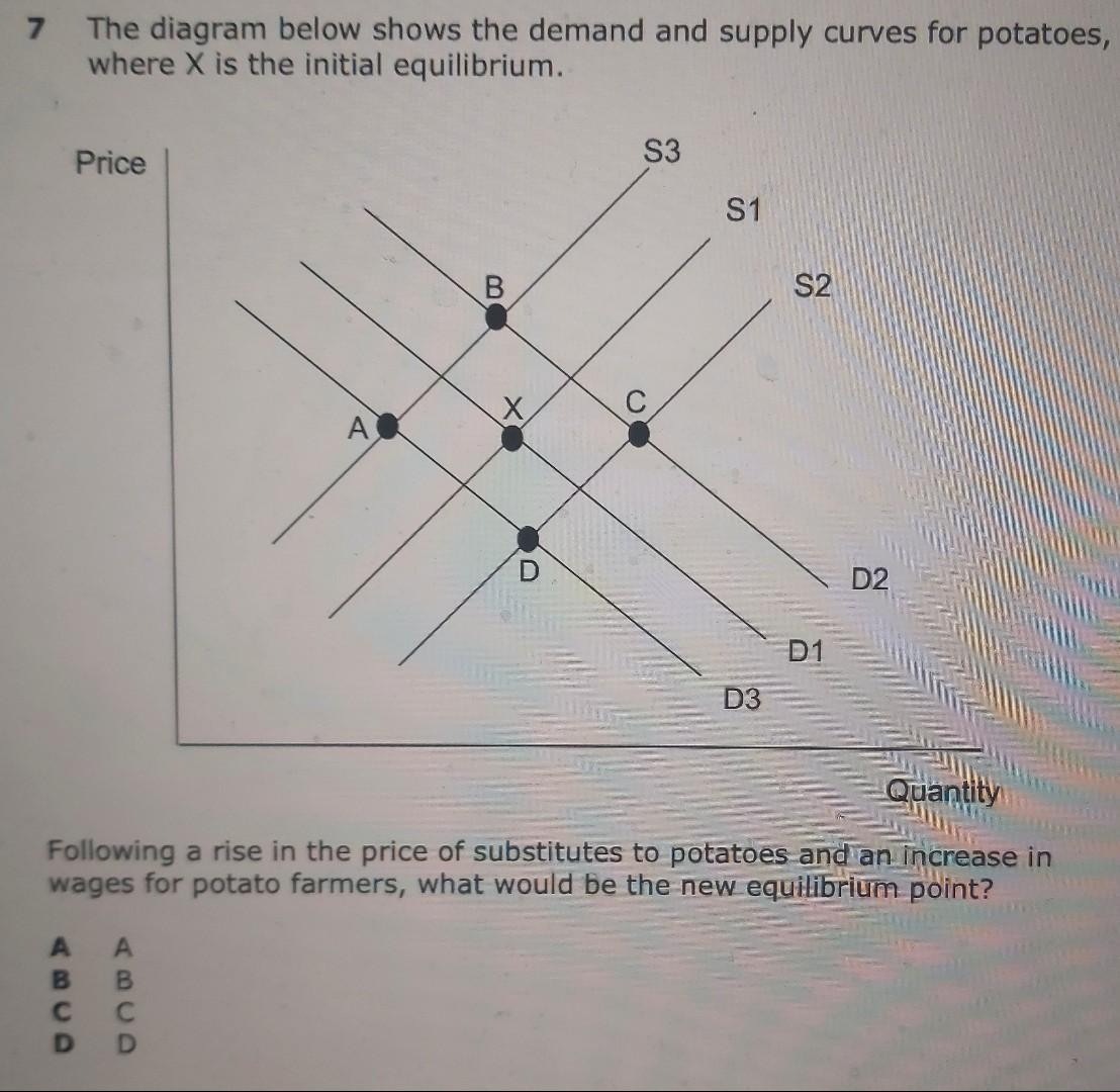 Solved 7 The diagram below shows the demand and supply | Chegg.com