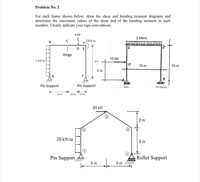 Solved For each frame shown below, draw the shear and | Chegg.com