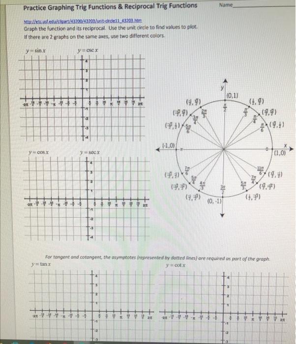 Solved Practice Graphing Trig Functions & Reciprocal Trig | Chegg.com