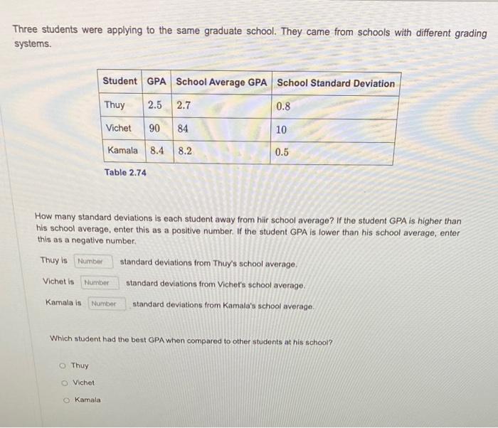 Solved Three students were applying to the same graduate | Chegg.com