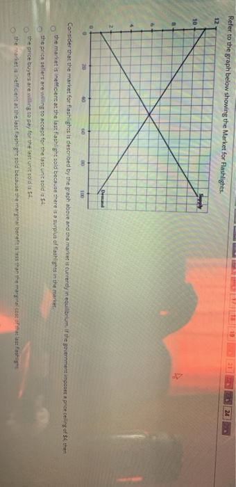 Solved Refer to the graph below showing the Market for | Chegg.com