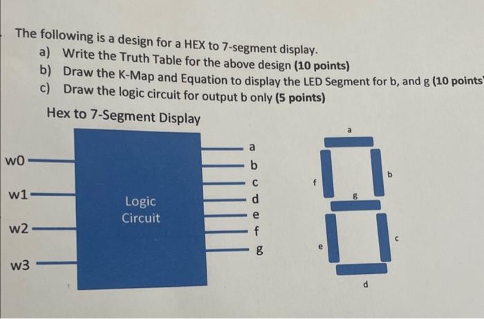 Solved The following is a design for a HEX to 7-segment | Chegg.com