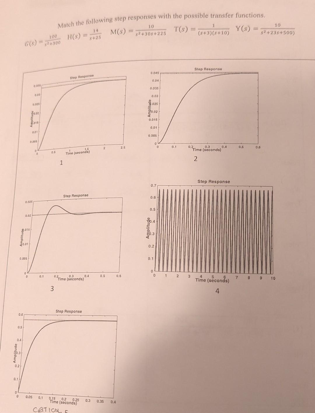 Solved Match the following step responses with the possible | Chegg.com