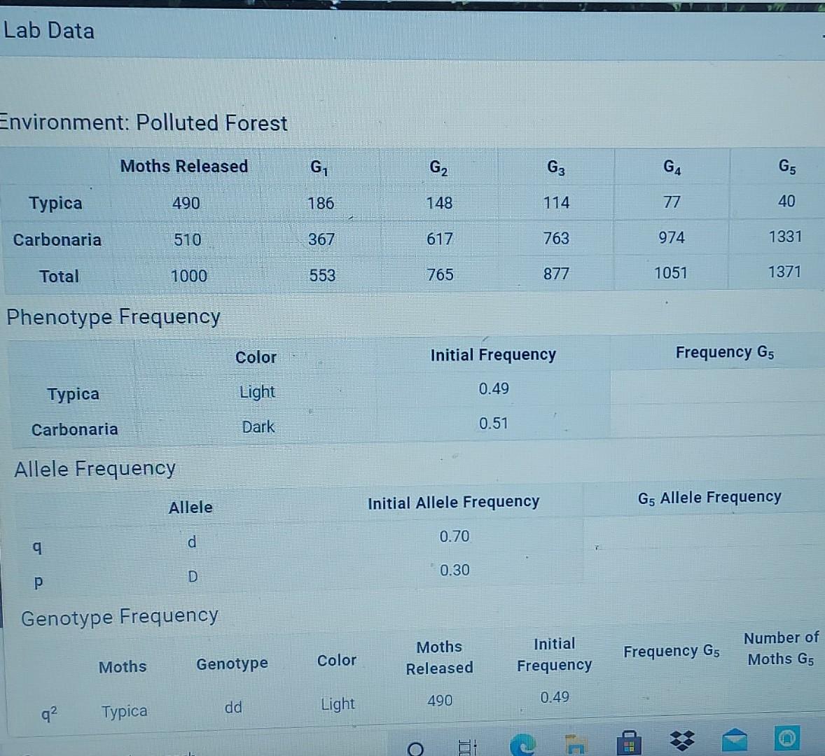 solved-lab-data-environment-polluted-forest-moths-released-chegg