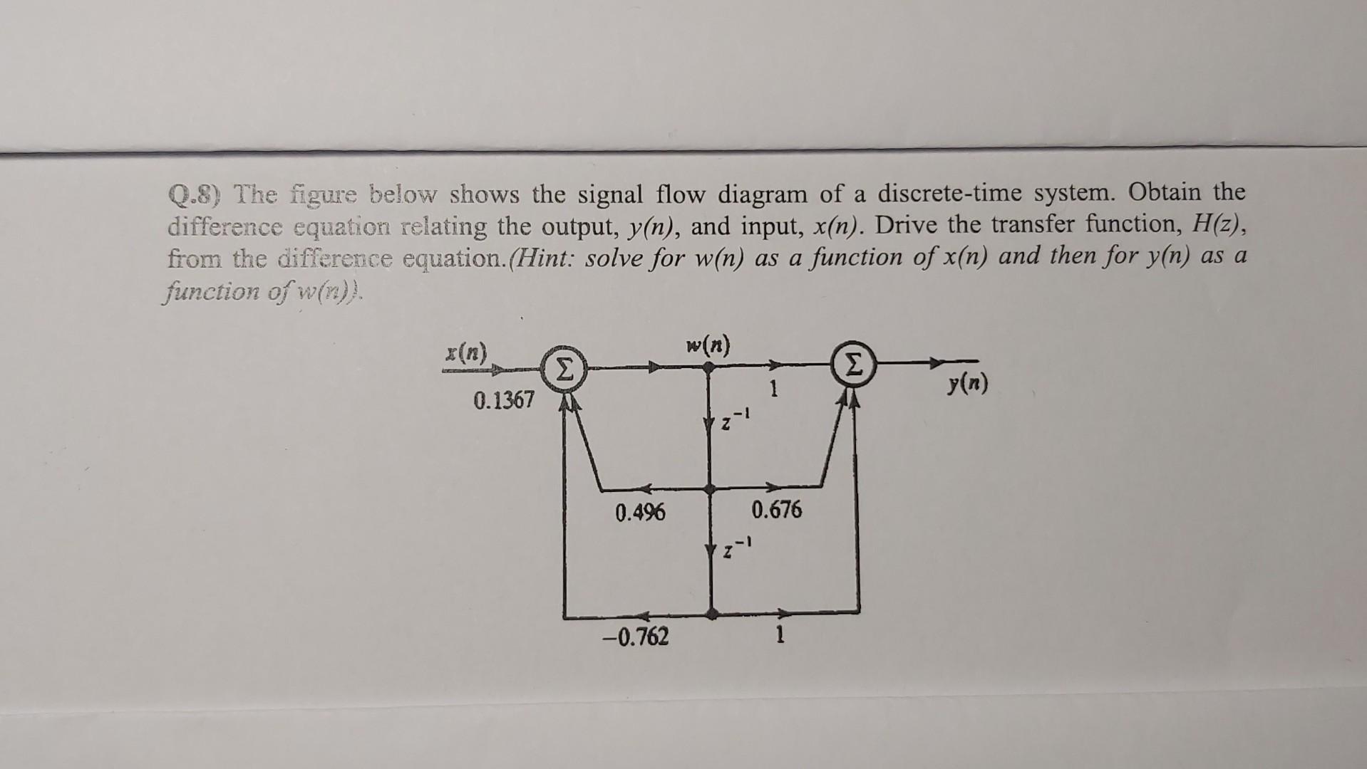 Q.8) The figure below shows the signal flow diagram of a discrete-time system. Obtain the difference equation relating the ou