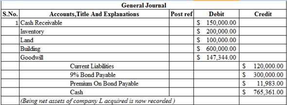 Financial accounting homework solutions image