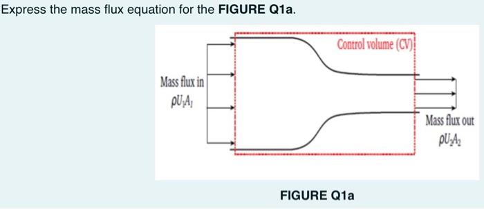 Solved Express the mass flux equation for the FIGURE Q1a. | Chegg.com