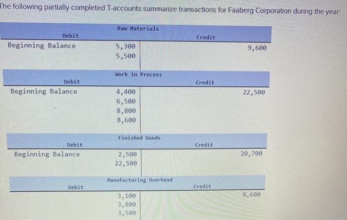 account assignment partially completed