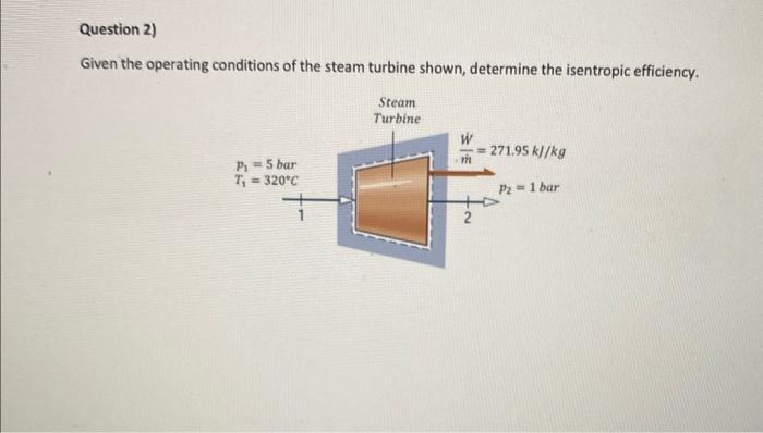 Given the operating conditions of the steam turbine shown, determine the isentropic efficiency.