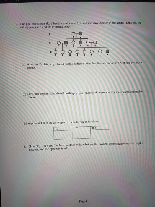 Solved 4. This Pedignee Shows The Inheritance Of A Rare | Chegg.com