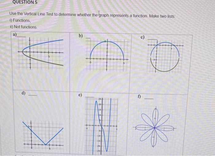 Solved Determine whether the relationship represents y as a 