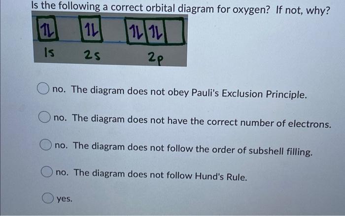 Solved is the following a correct orbital diagram for | Chegg.com
