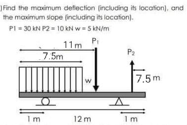 Solved Find the maximum deflection (including its location), | Chegg.com