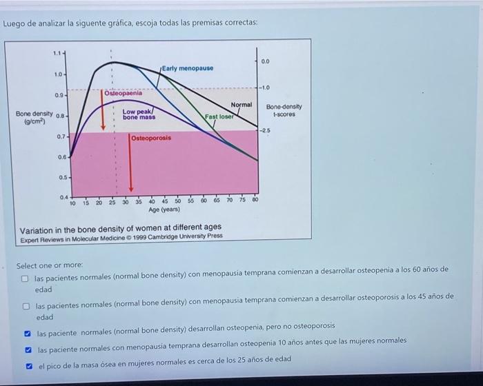 Luego de analizar la siguente gráfica, escoja todas las premisas correctas: Varlaturt 111 uro Expen Reviews in Molecular Medi