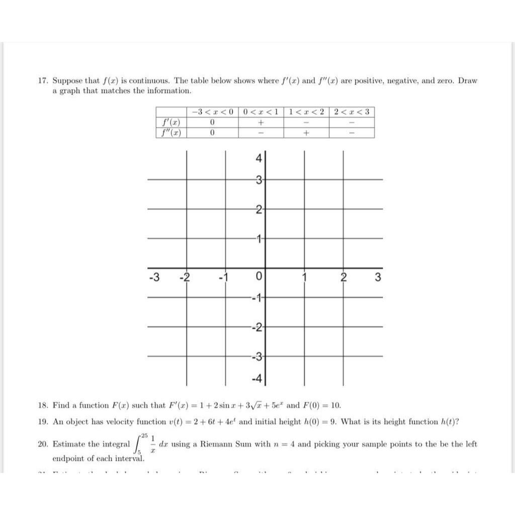 solved-suppose-that-f-x-is-continuous-the-table-below-chegg