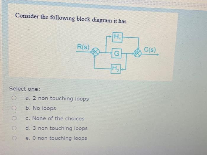 Solved Consider the following block diagram it has H R(S) | Chegg.com