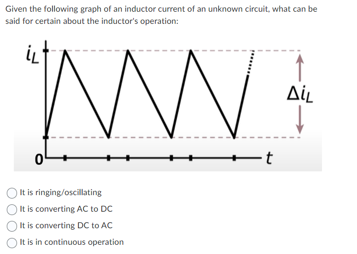 Solved Given the following graph of an inductor current of