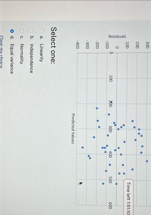 Solved A study is conducted to examine the relationship | Chegg.com