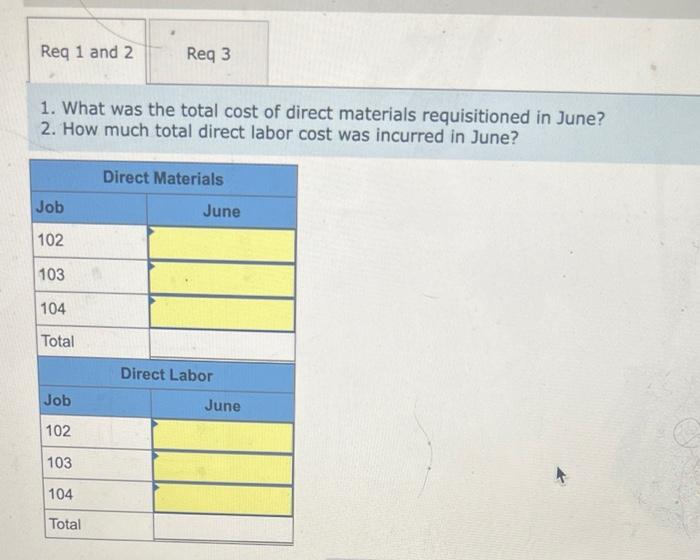 Solved Following Are Simplified Job Cost Sheets For Three | Chegg.com