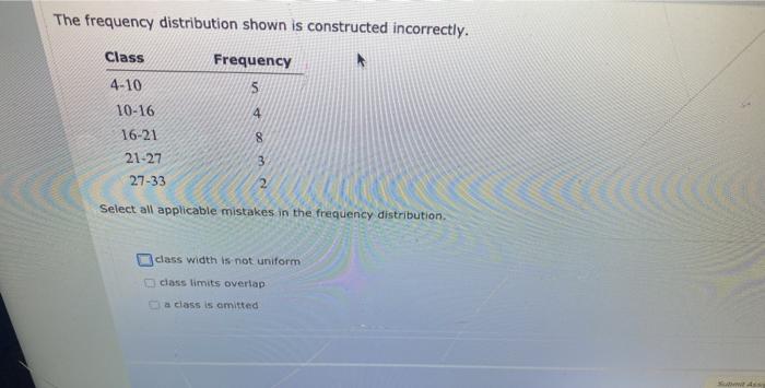 Solved The frequency distribution shown is constructed | Chegg.com