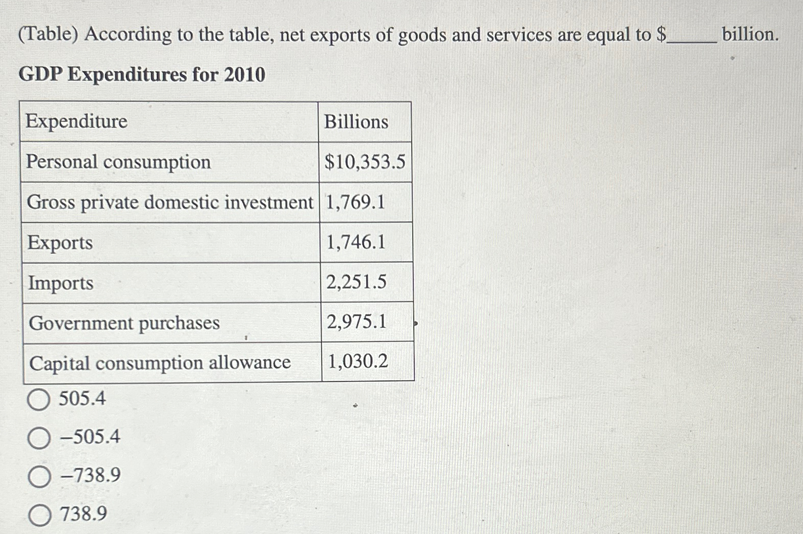Solved (Table) ﻿According to the table, net exports of goods | Chegg.com