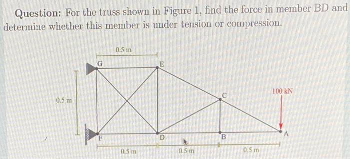 Solved Question: For the truss shown in Figure 1, find the | Chegg.com